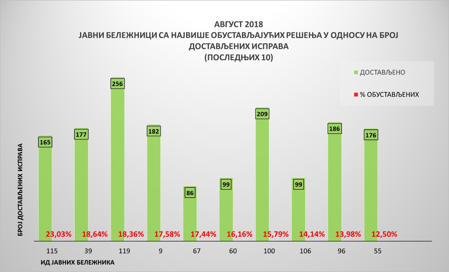 /content/Vesti/2018/септембар/Јб август 4.jpg